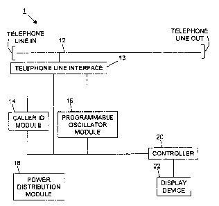 Une figure unique qui représente un dessin illustrant l'invention.